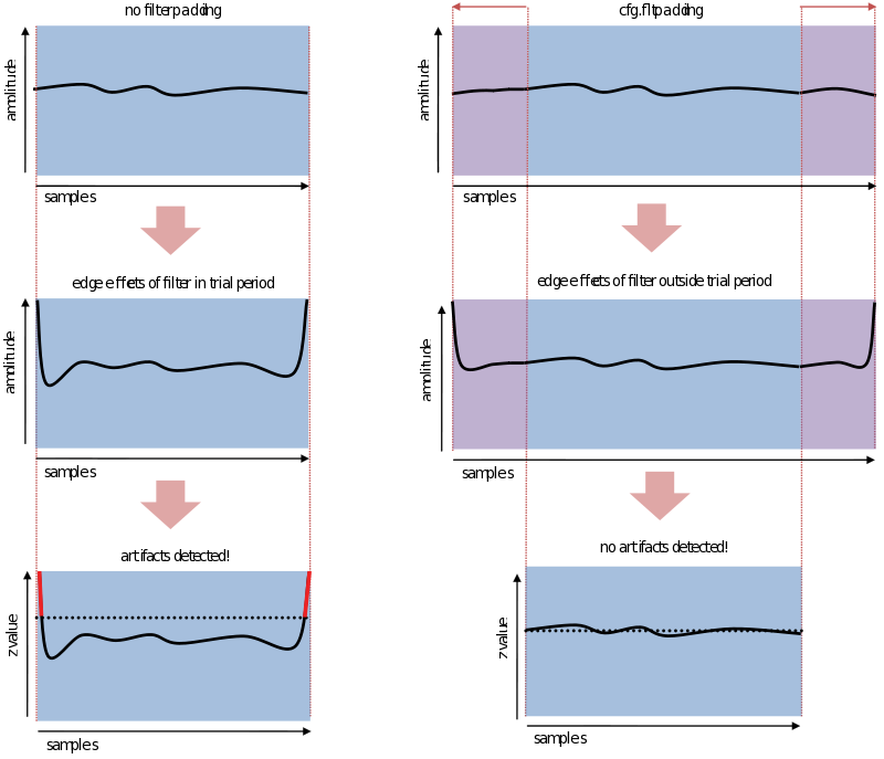图：滤波器填充。滤波器填充仅在滤波期间使用，并在之后移除