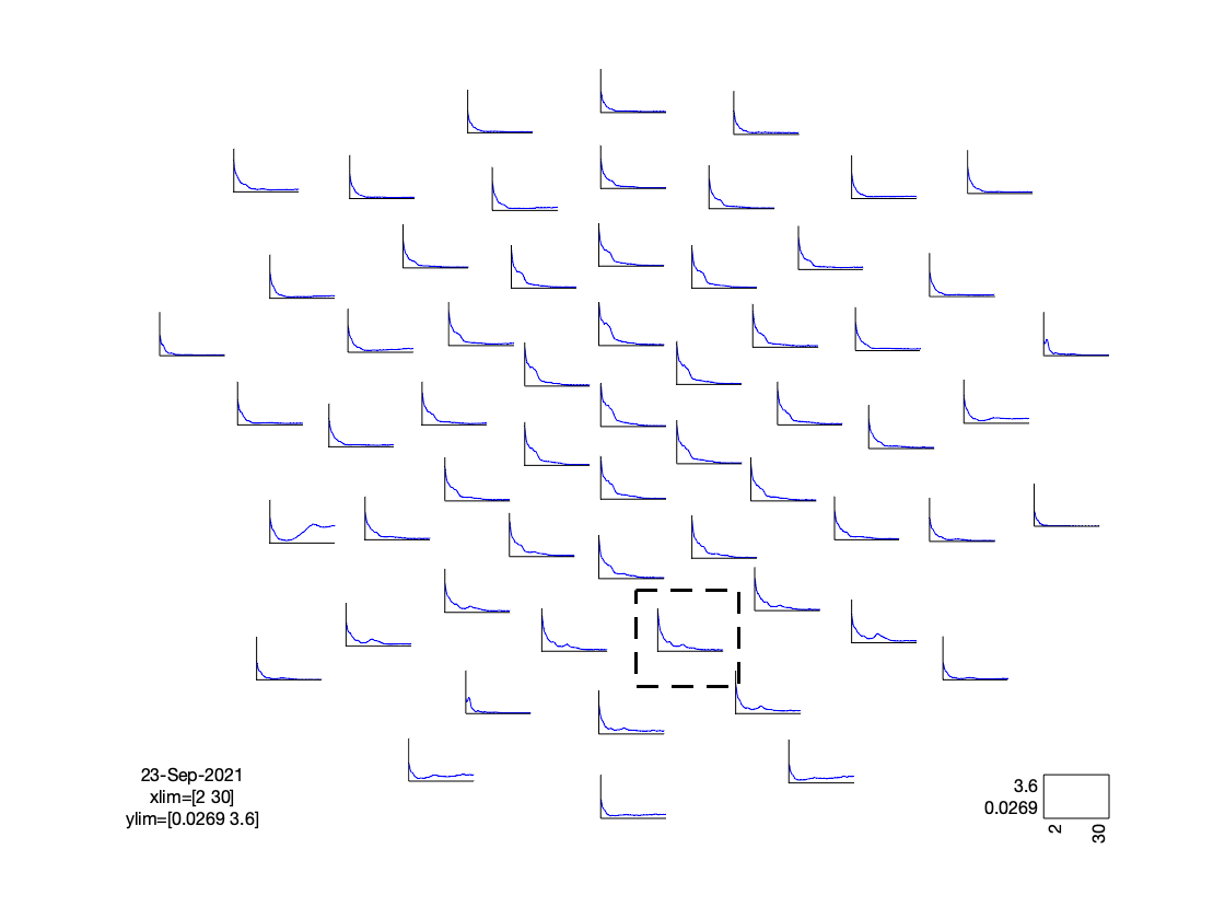 Long-epoch averages showing the ERPs elicited by sequential words